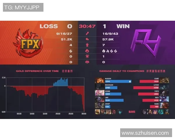 独家解读：FPX在赛场上的速度优势与对手的差距分析